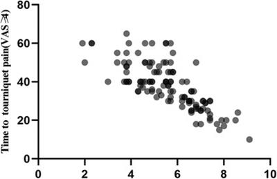 Does the pain sensitivity questionnaire correlate with tourniquet pain in patients undergoing ankle surgery?